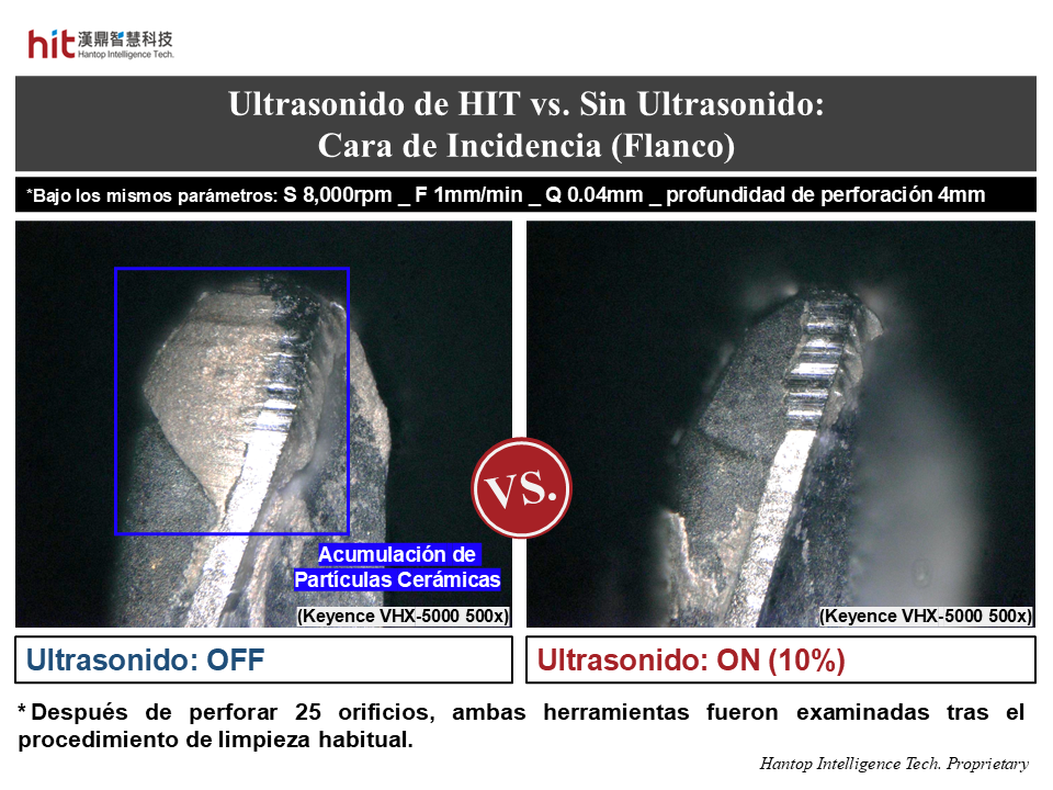 Con el módulo ultrasónico HIT HSKE40, la acumulación de partículas en la cara de alivio también fue menor